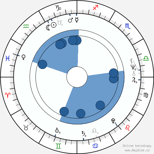 Kathleen Chalfant wikipedie, horoscope, astrology, instagram
