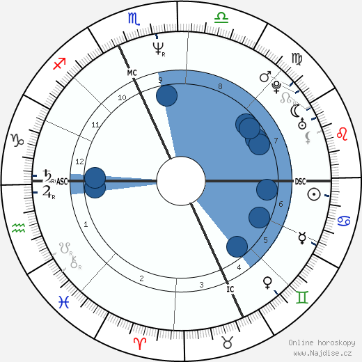 Kathleen Dempsey wikipedie, horoscope, astrology, instagram