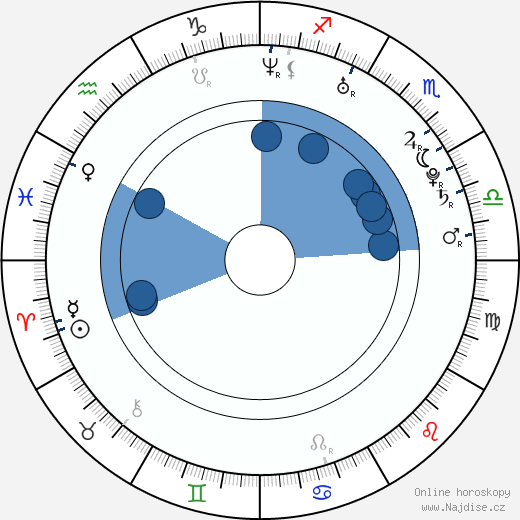 Kathleen Munroe wikipedie, horoscope, astrology, instagram