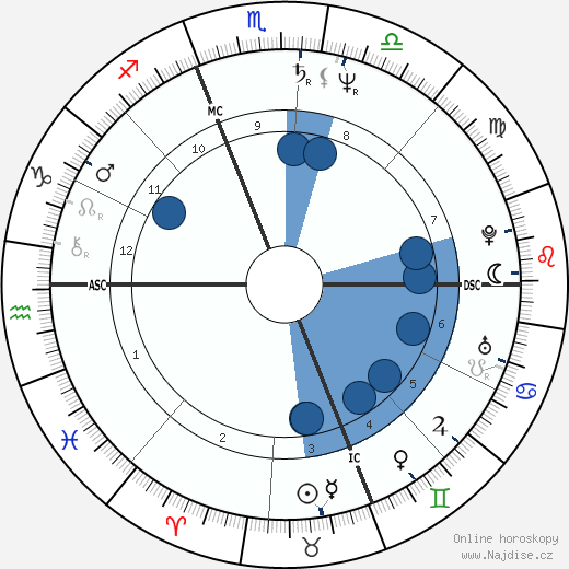 Kathleen O'Toole wikipedie, horoscope, astrology, instagram