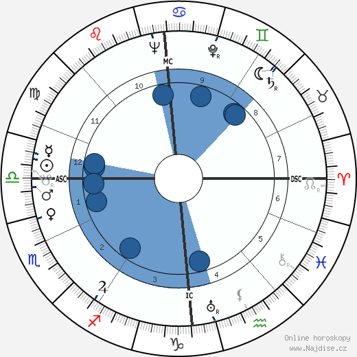Kathleen Ollerenshaw wikipedie, horoscope, astrology, instagram