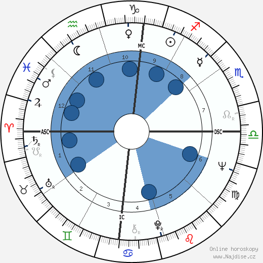 Kathleen Orr wikipedie, horoscope, astrology, instagram