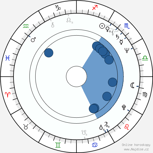 Kathleen Quinlan wikipedie, horoscope, astrology, instagram