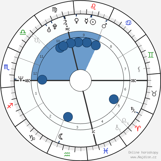 Kathleen Robbins wikipedie, horoscope, astrology, instagram