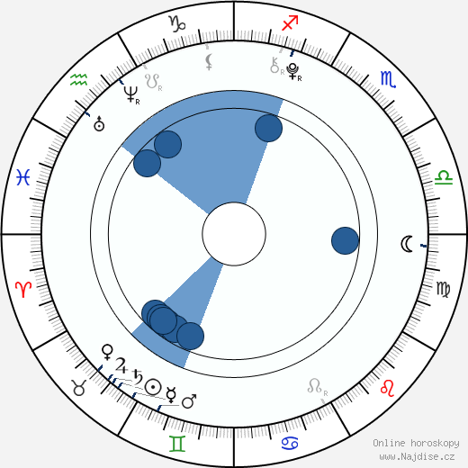 Kathleen Teresa Scott wikipedie, horoscope, astrology, instagram