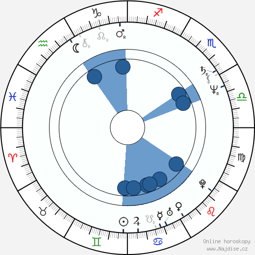 Kathleen Turner wikipedie, horoscope, astrology, instagram