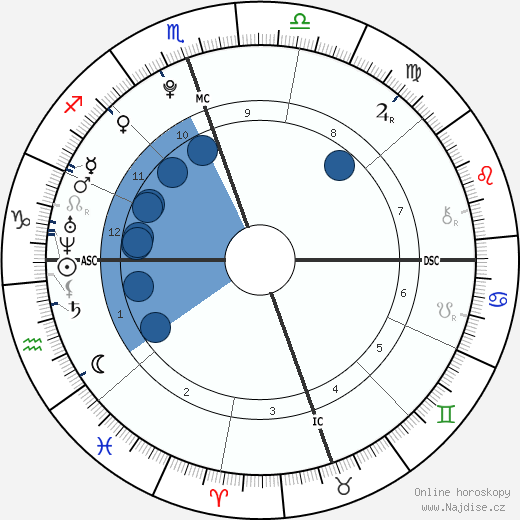 Kathlyn Bening Beatty wikipedie, horoscope, astrology, instagram
