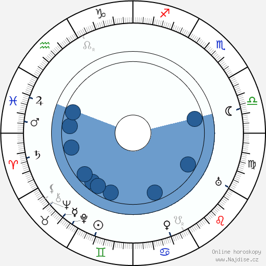Kathlyn Williams wikipedie, horoscope, astrology, instagram