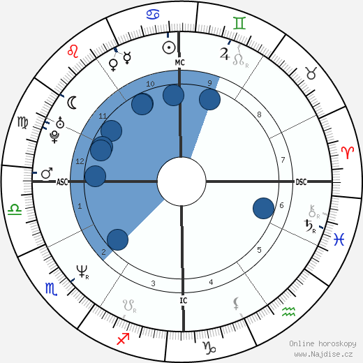 Kathryn Erbe wikipedie, horoscope, astrology, instagram