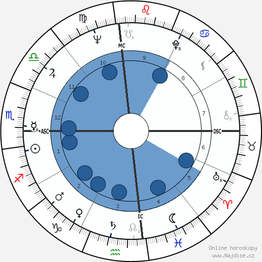 Kathryn Grant Crosby wikipedie, horoscope, astrology, instagram