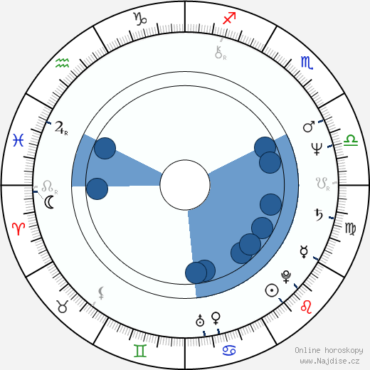 Kathryn Harrold wikipedie, horoscope, astrology, instagram