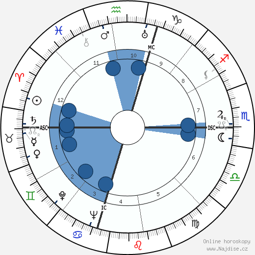 Kathryn Lewis wikipedie, horoscope, astrology, instagram