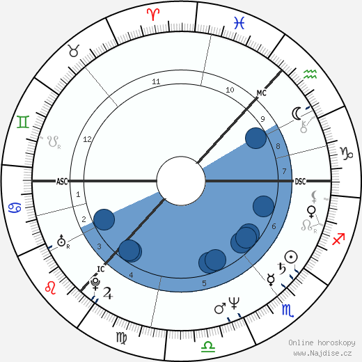 Kathryn Morton wikipedie, horoscope, astrology, instagram