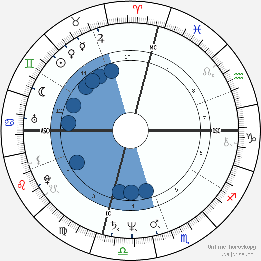 Kathy Barry wikipedie, horoscope, astrology, instagram