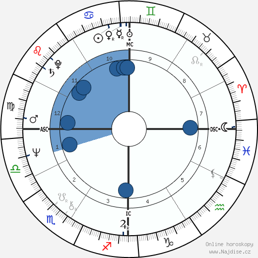 Kathy Bates wikipedie, horoscope, astrology, instagram