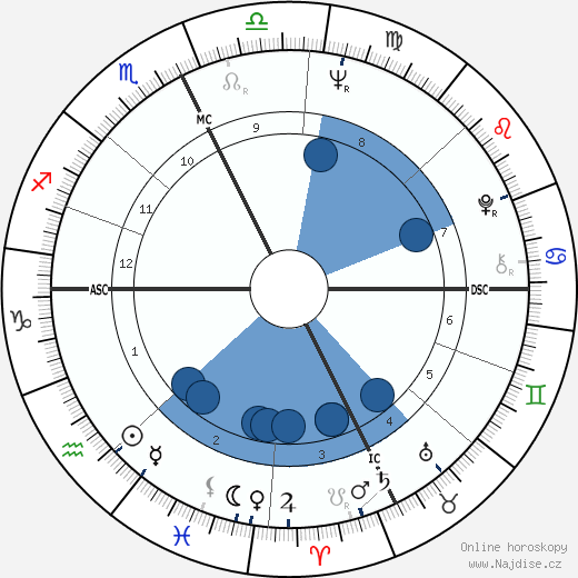 Kathy Ford wikipedie, horoscope, astrology, instagram