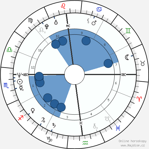 Kathy Griffin wikipedie, horoscope, astrology, instagram