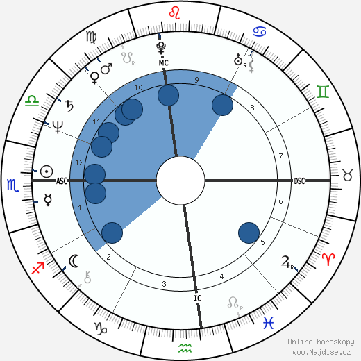 Kathy Hammond wikipedie, horoscope, astrology, instagram