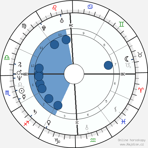 Kathy McMillan wikipedie, horoscope, astrology, instagram