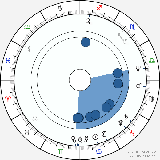 Kathy Reichs wikipedie, horoscope, astrology, instagram