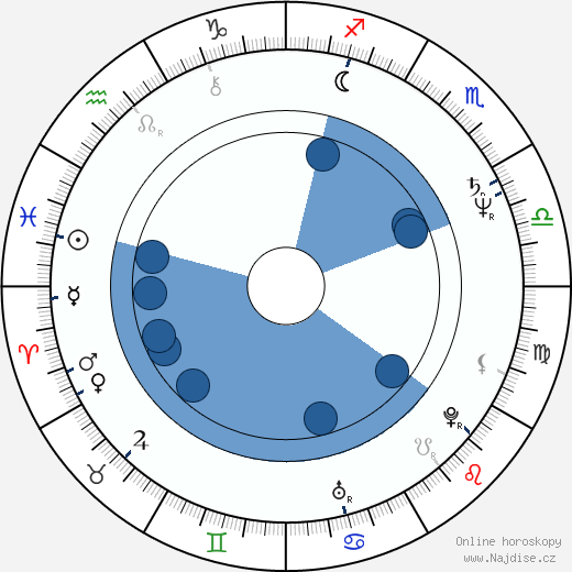 Kathy Shower wikipedie, horoscope, astrology, instagram