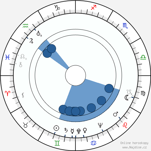 Kati Aspelin wikipedie, horoscope, astrology, instagram