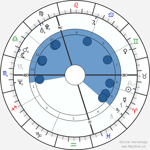 Katia Alens wikipedie, horoscope, astrology, instagram
