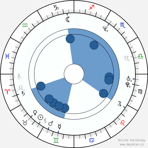 Katia Condos wikipedie, horoscope, astrology, instagram