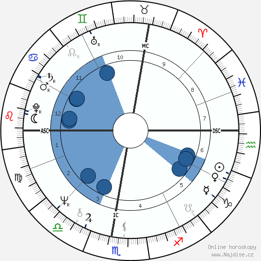 Katia Ricciarelli wikipedie, horoscope, astrology, instagram