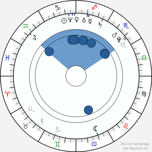 Katie Booze-Mooney wikipedie, horoscope, astrology, instagram