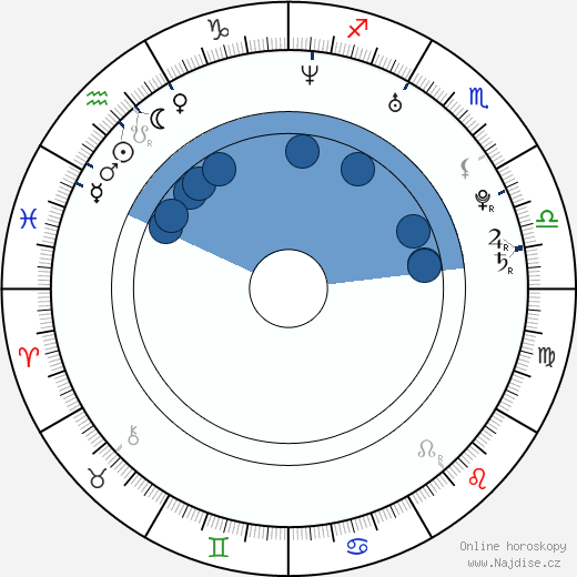 Katie Carlin wikipedie, horoscope, astrology, instagram