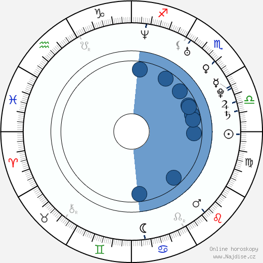 Katie Cleary wikipedie, horoscope, astrology, instagram