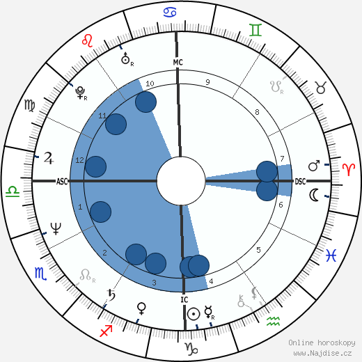 Katie Couric wikipedie, horoscope, astrology, instagram