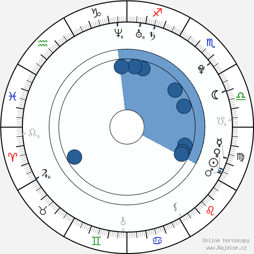 Katie Green wikipedie, horoscope, astrology, instagram