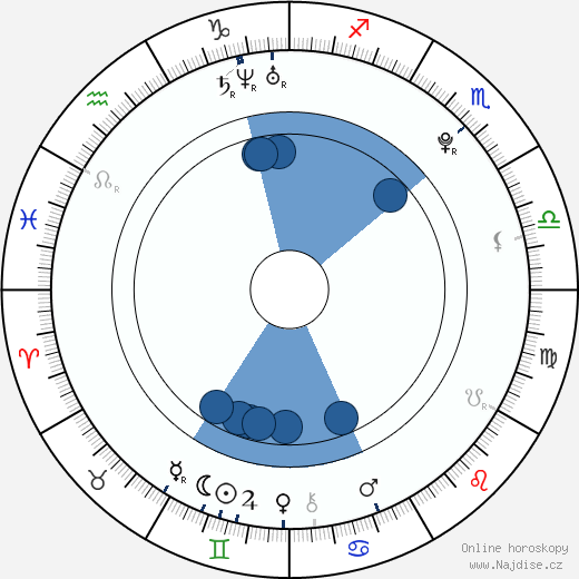 Katie Hoff wikipedie, horoscope, astrology, instagram