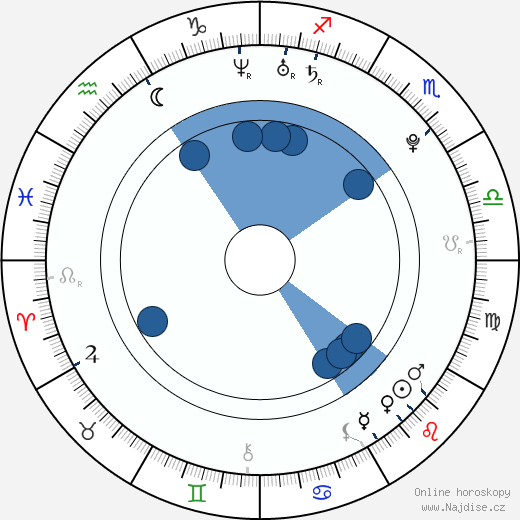 Katie Leung wikipedie, horoscope, astrology, instagram