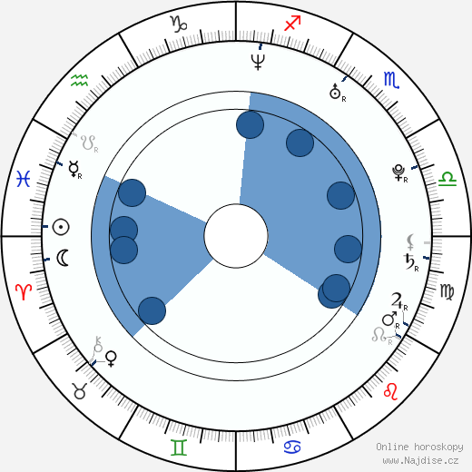Katie Morgan wikipedie, horoscope, astrology, instagram