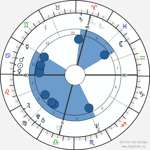 Katie Roiphe wikipedie, horoscope, astrology, instagram