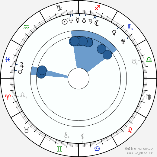 Katie Sheridan wikipedie, horoscope, astrology, instagram
