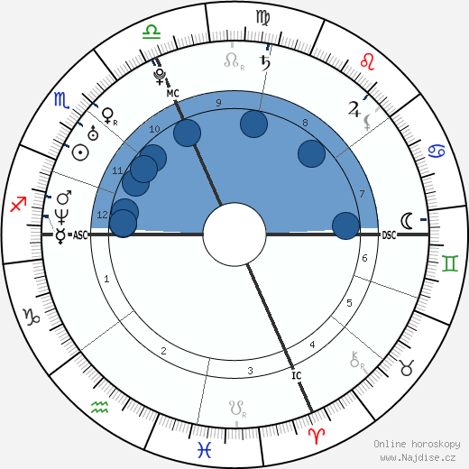 Katie Sweetman wikipedie, horoscope, astrology, instagram