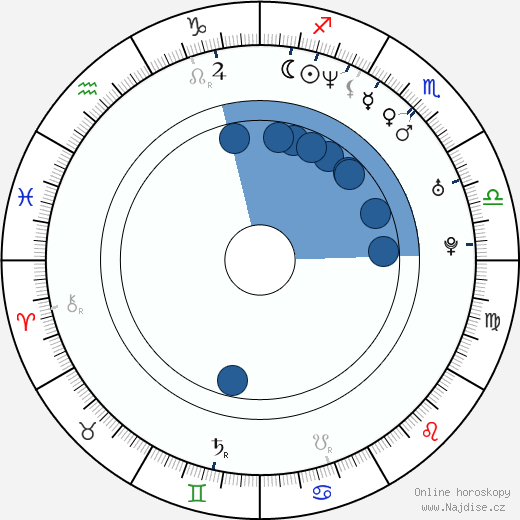 Katja Gauriloff wikipedie, horoscope, astrology, instagram