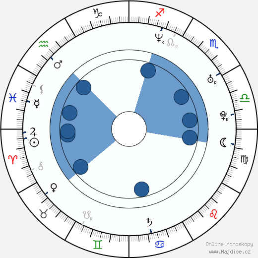 Katja Hansen wikipedie, životopis, instagram Katja Hansen wikipedie, horoscope, astrology, instagram