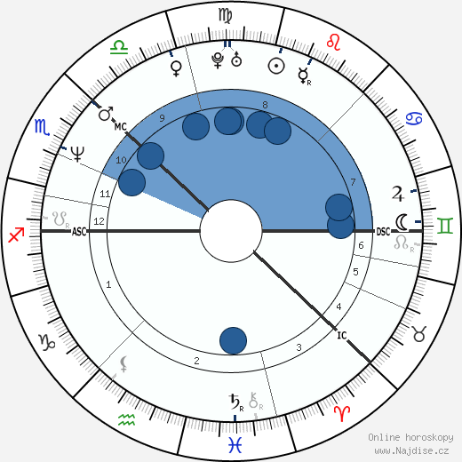 Katja Kiuru wikipedie, horoscope, astrology, instagram