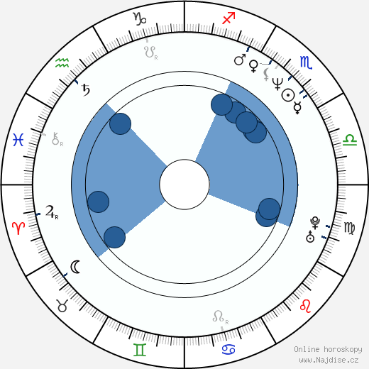 Katja Riemann wikipedie, horoscope, astrology, instagram