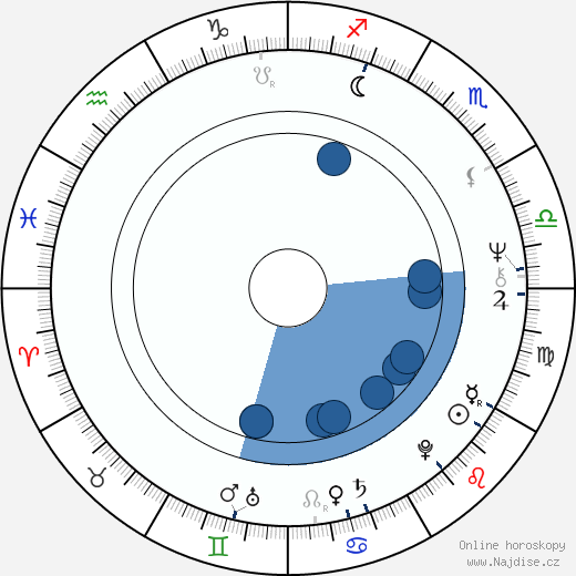 Katri-Helena wikipedie, horoscope, astrology, instagram