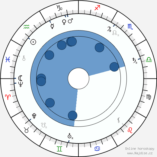 Katri Rautio wikipedie, horoscope, astrology, instagram