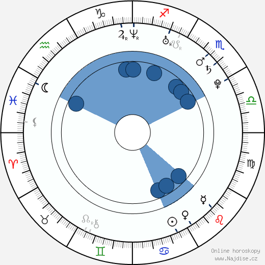 Katrina Kaif wikipedie, horoscope, astrology, instagram