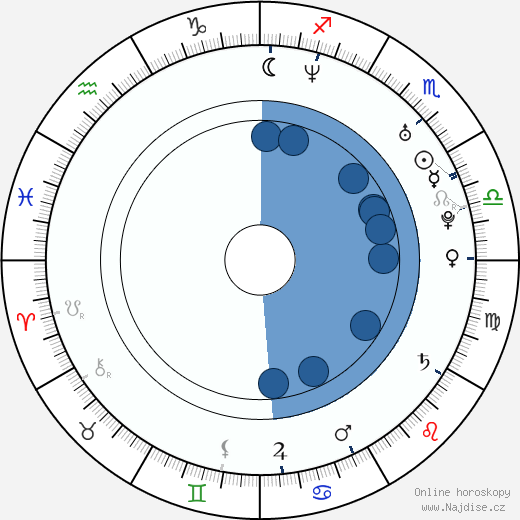 Katrina Kraven wikipedie, horoscope, astrology, instagram