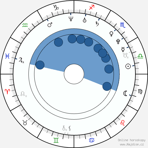 Katty Loisel wikipedie, horoscope, astrology, instagram