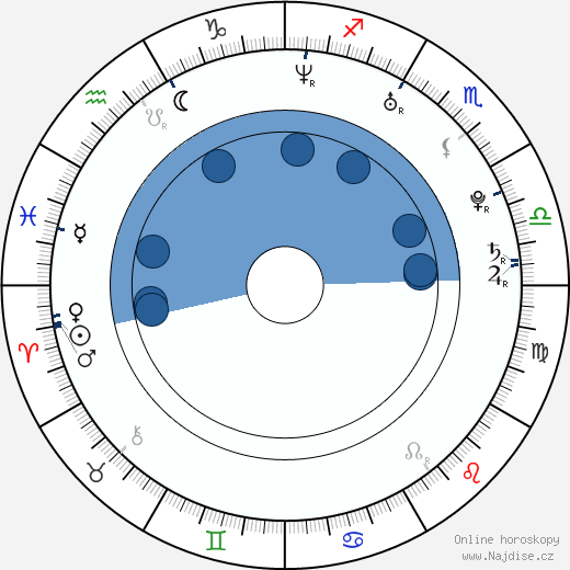 Katy Mixon wikipedie, horoscope, astrology, instagram